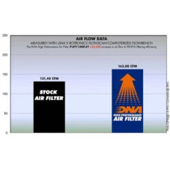 DNA P-KT11S08-01 Air Filter For KTM RC8 1190 (2008-2016) -Scootik Bike Shop dna p kt11s08 01 air filter image4