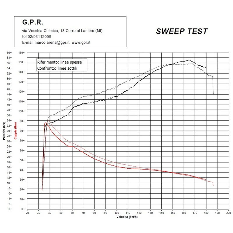 GPR YA.9.ALB Albus Ceramic Full Exhaust For Yamaha T-Max 530 (2017-) 6 GPR YA.9.ALB Albus Ceramic Full Exhaust For Yamaha T-Max 530 (2017-) - Image 4