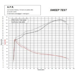 GPR YA.9.M3.TN M3 Titanium Natural Full Exhaust For Yamaha T-Max 530 (2017-) -Scootik Bike Shop gpr ya 9 m3 tn m3 titanium natural full exhaust image4