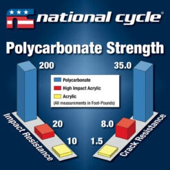 National Cycle N20608 VStream Touring Windshield For Triumph Trophy/SE 1200 (2013-current) 11 National Cycle N20608 VStream Touring Windshield For Triumph Trophy/SE 1200 (2013-current) -Scootik Bike Shop national cycle n20608 vstream touring windshield image5