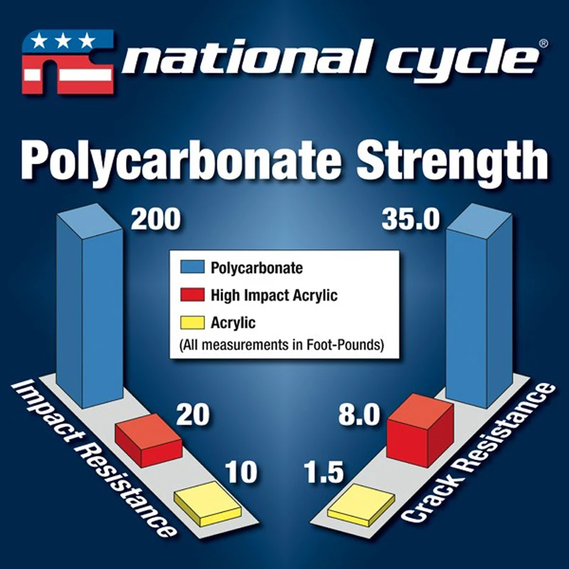 National Cycle N20608 VStream Touring Windshield For Triumph Trophy/SE 1200 (2013-current) 7 National Cycle N20608 VStream Touring Windshield For Triumph Trophy/SE 1200 (2013-current) - Image 5